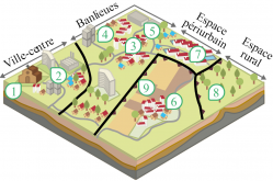 Espaces de l'urbanisation